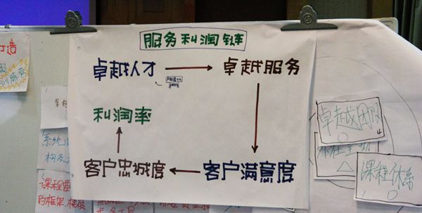 盛世骄阳管理咨询《引导技术与体验式培训深度结合》管理培训圆满完成
